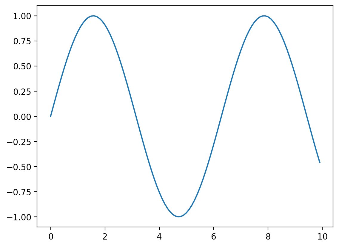 output plot
